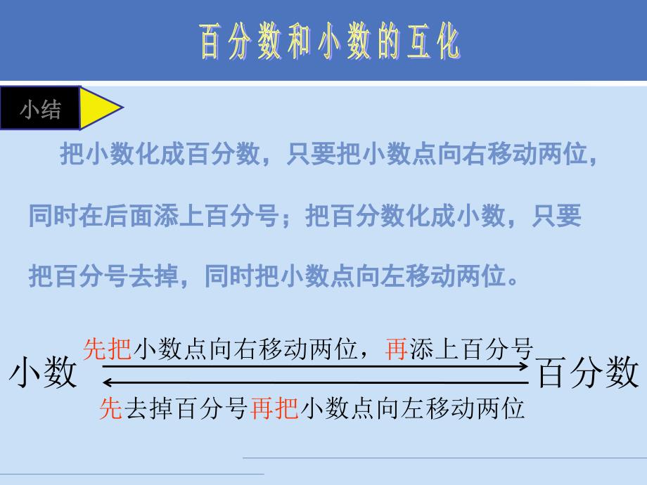 六年级数学百分数和分数小数的互化_第4页