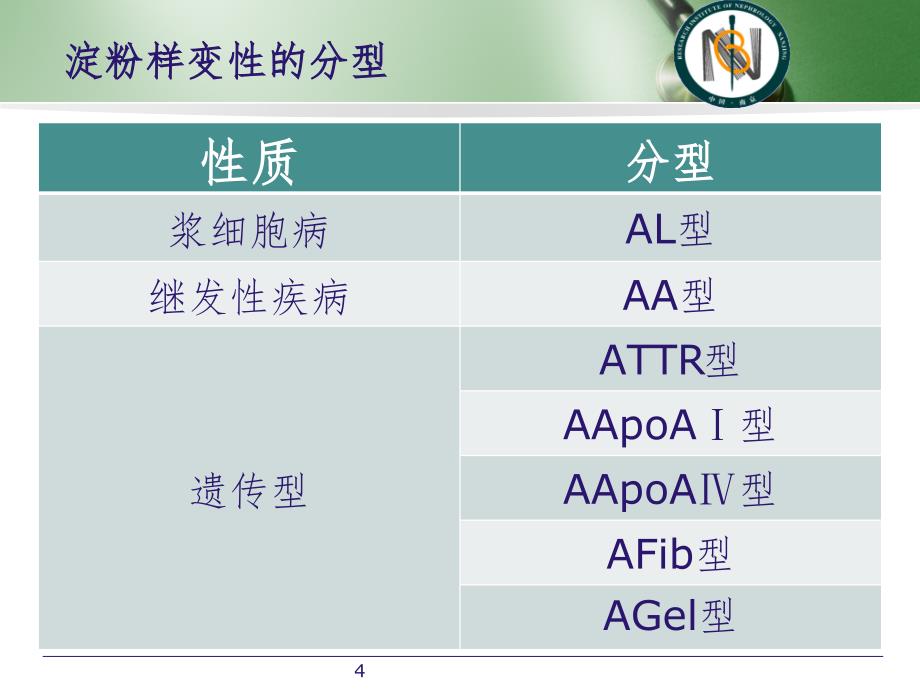 AL型系统性淀粉样变性的诊治(课堂PPT)_第4页