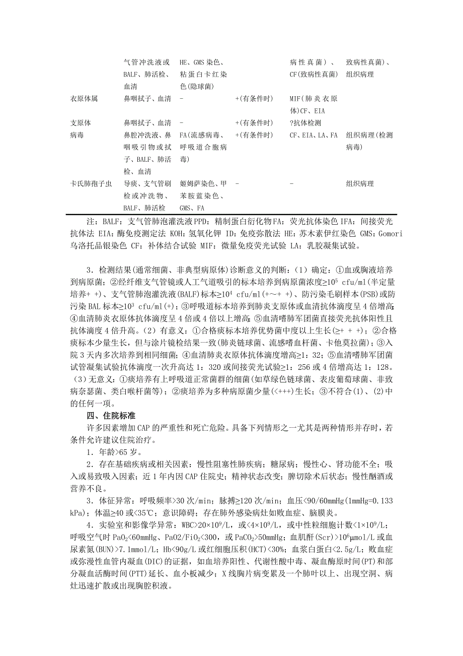 社区获得性肺炎诊断和治疗指南_第2页