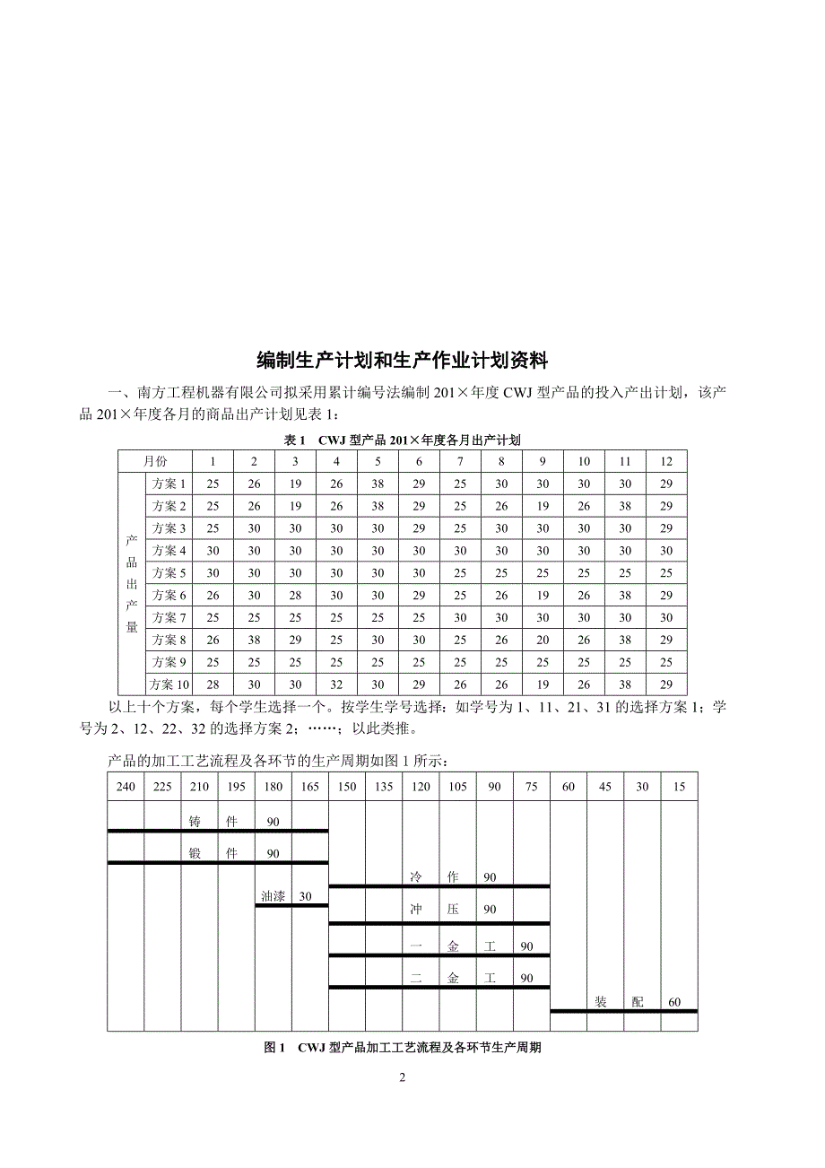 课程设计,生产运作管理_第2页