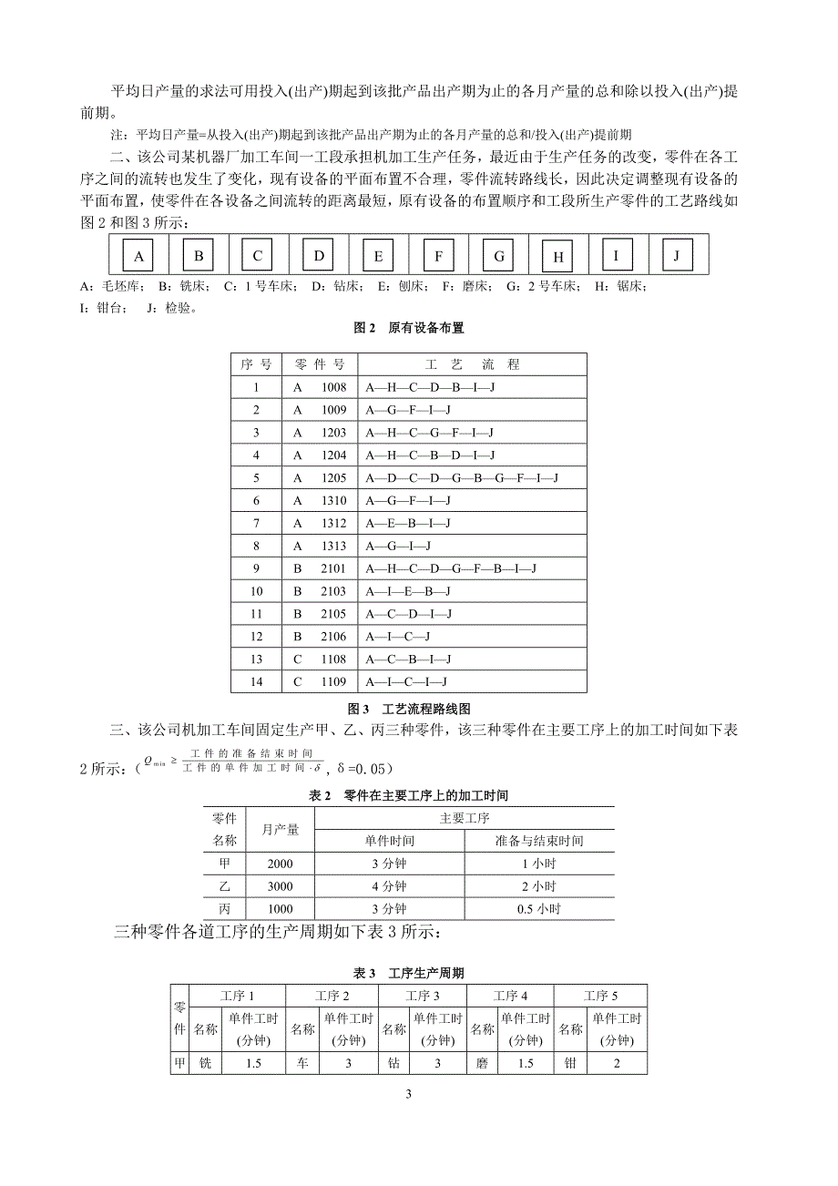 课程设计,生产运作管理_第3页