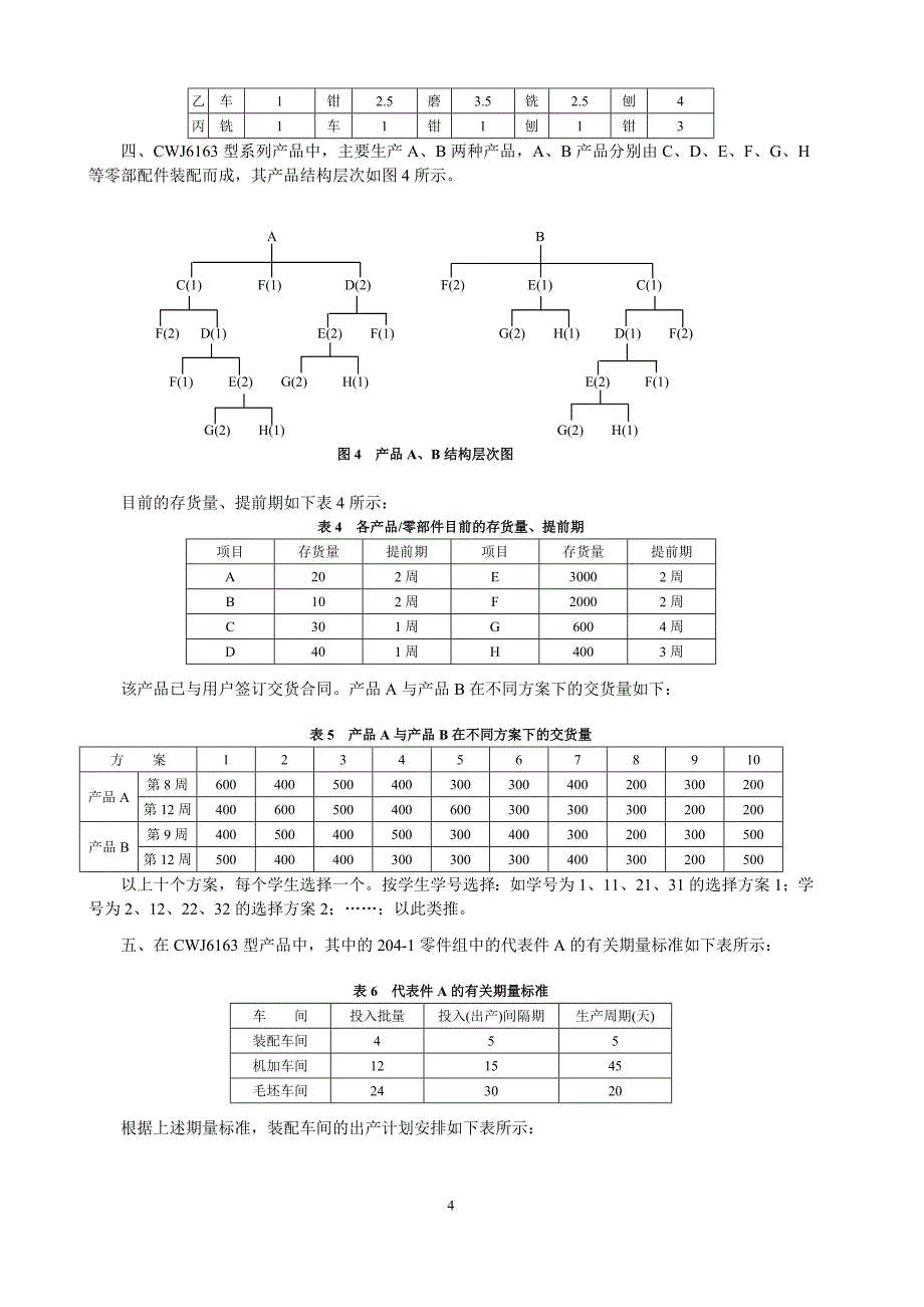 课程设计,生产运作管理_第4页