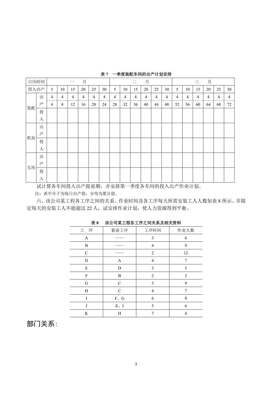 课程设计,生产运作管理_第5页