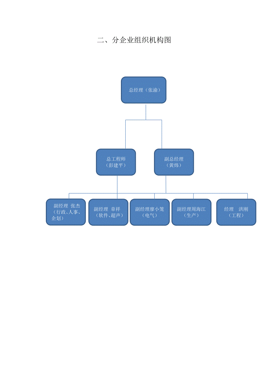 人事管理手册集团公司_第3页