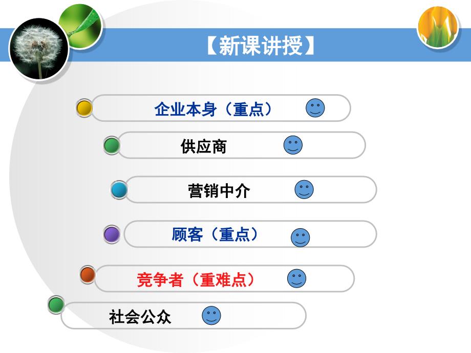 微观营销环境分析PPT课件_第3页