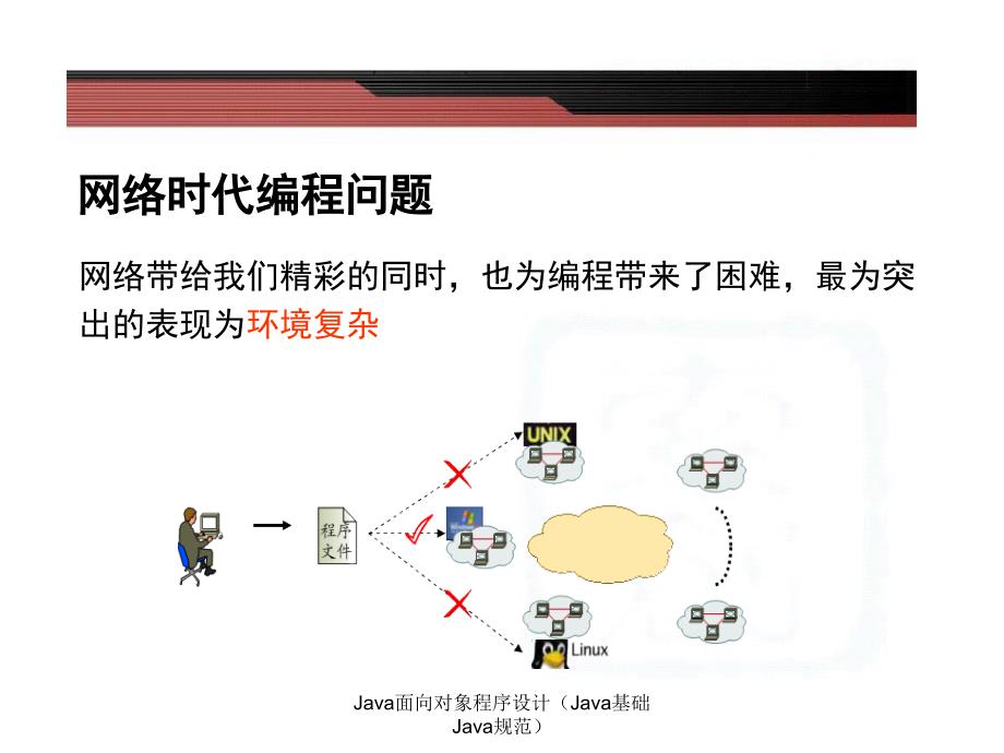 Java面向对象程序设计Java基础Java规范课件_第4页