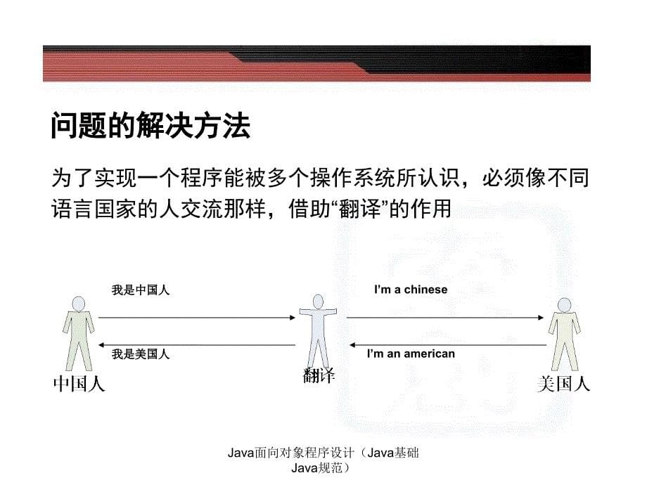 Java面向对象程序设计Java基础Java规范课件_第5页