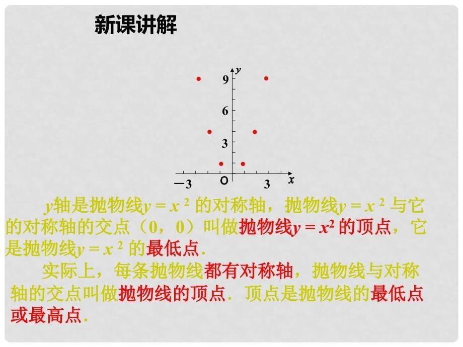 ax2的图象和性质教学课件 （新版）沪科版_第5页