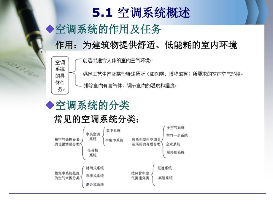 第五章-空调系统.._第3页