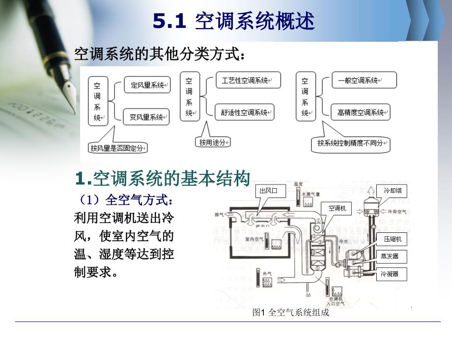 第五章-空调系统.._第4页