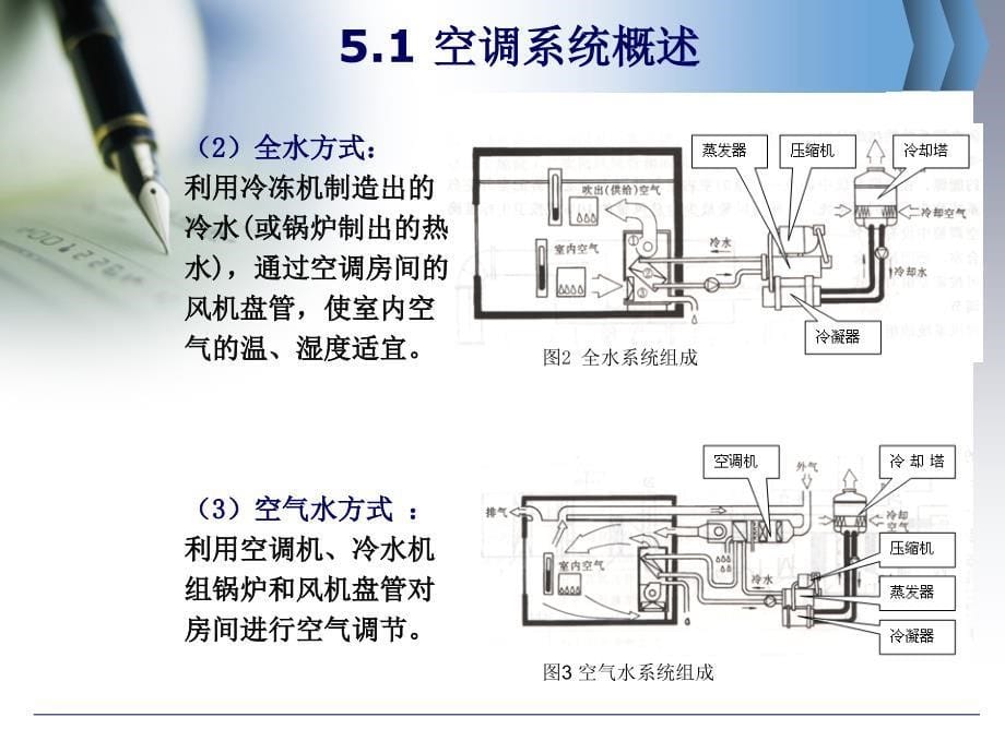 第五章-空调系统.._第5页