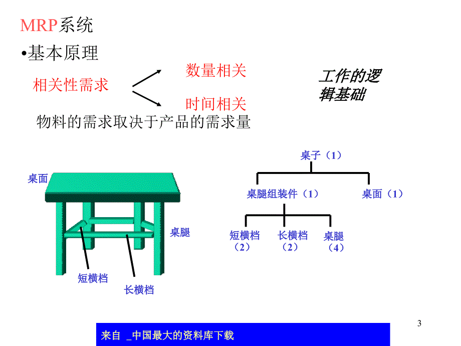 新型运作管理模式与生产方式ppt482_第3页