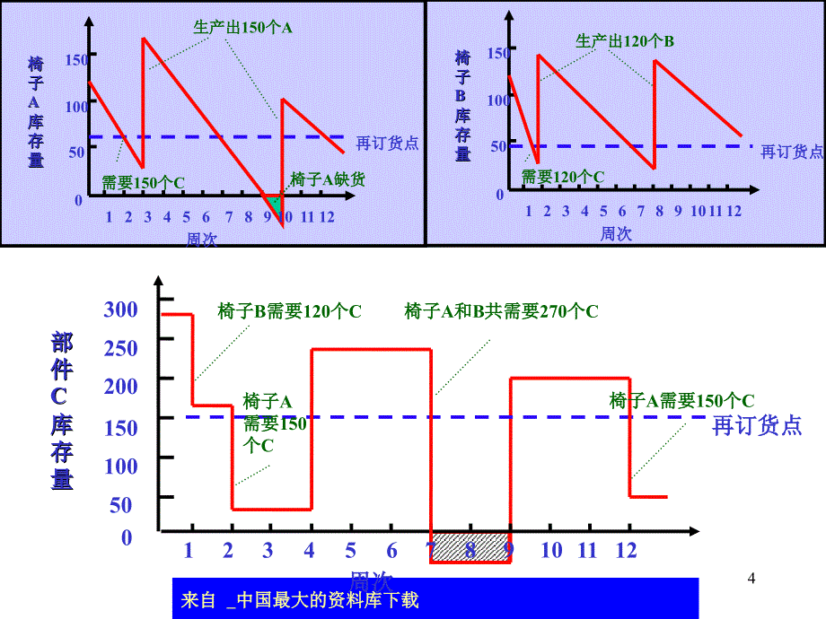 新型运作管理模式与生产方式ppt482_第4页