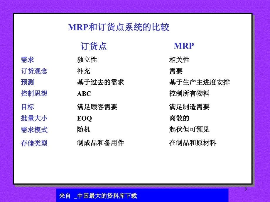 新型运作管理模式与生产方式ppt482_第5页