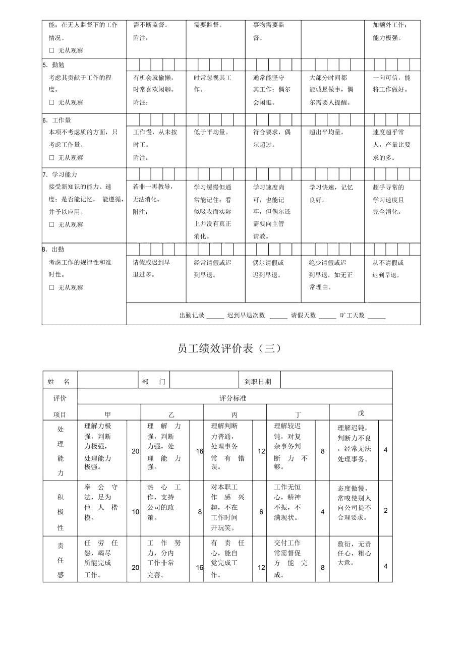 绩效考核表格大全知识分享_第5页