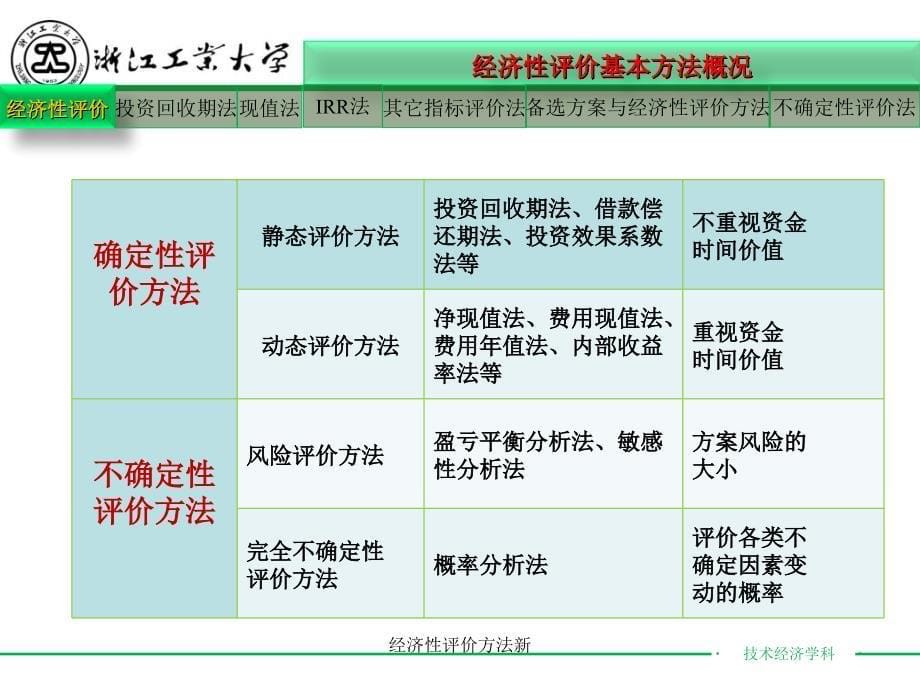 经济性评价方法新课件_第5页