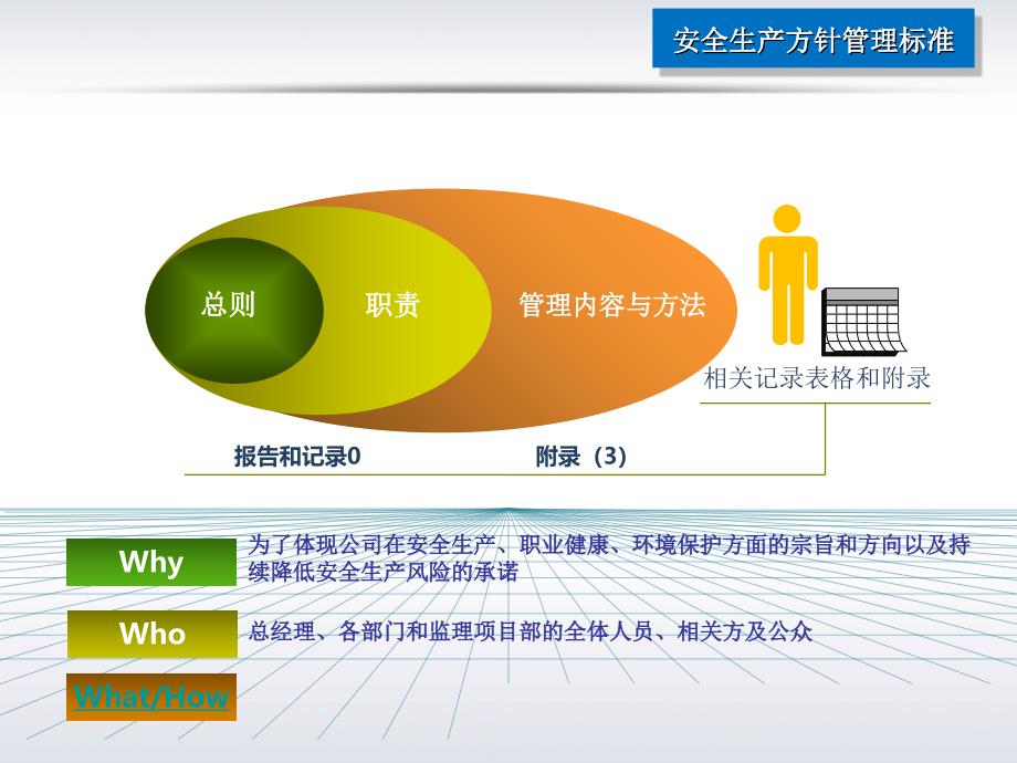 安风体系管理标准培训_第3页