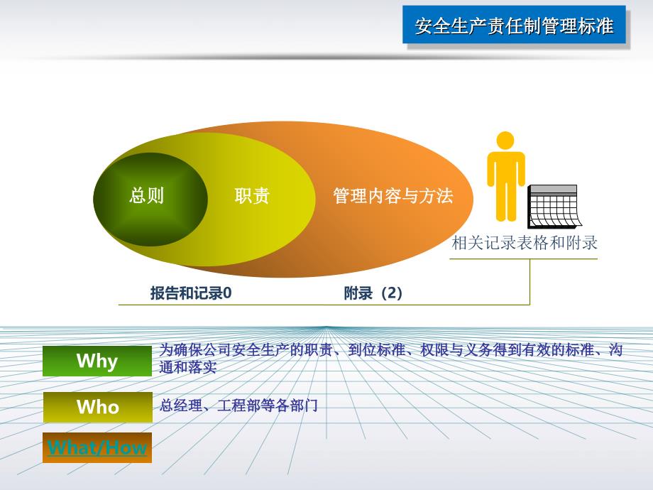 安风体系管理标准培训_第4页