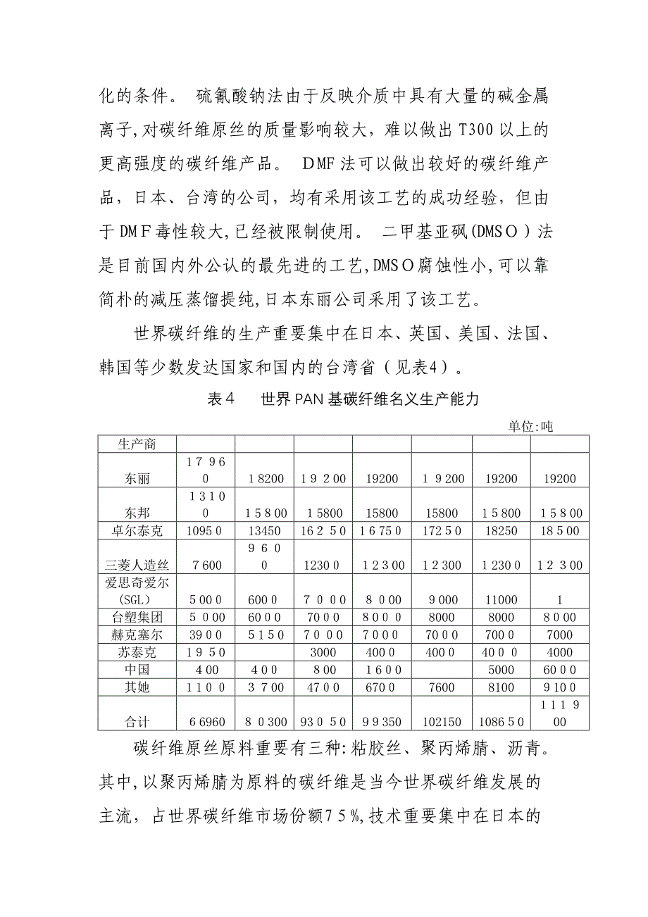 碳纤维行业分析报告_第4页