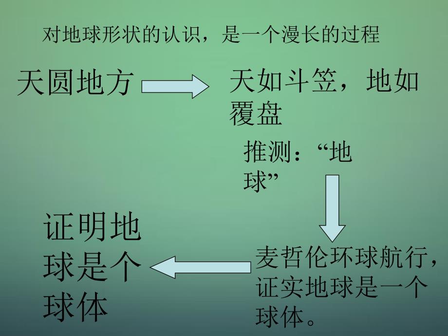 黑龙江省双城市杏山镇中学七年级地理上册第1章第1节地球的形状与大形件粤教版_第4页