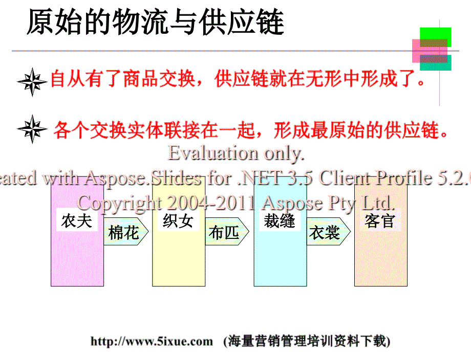 清华进修学院010物流概论讲座1_第3页