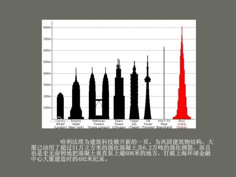 著名城市建筑.ppt_第5页