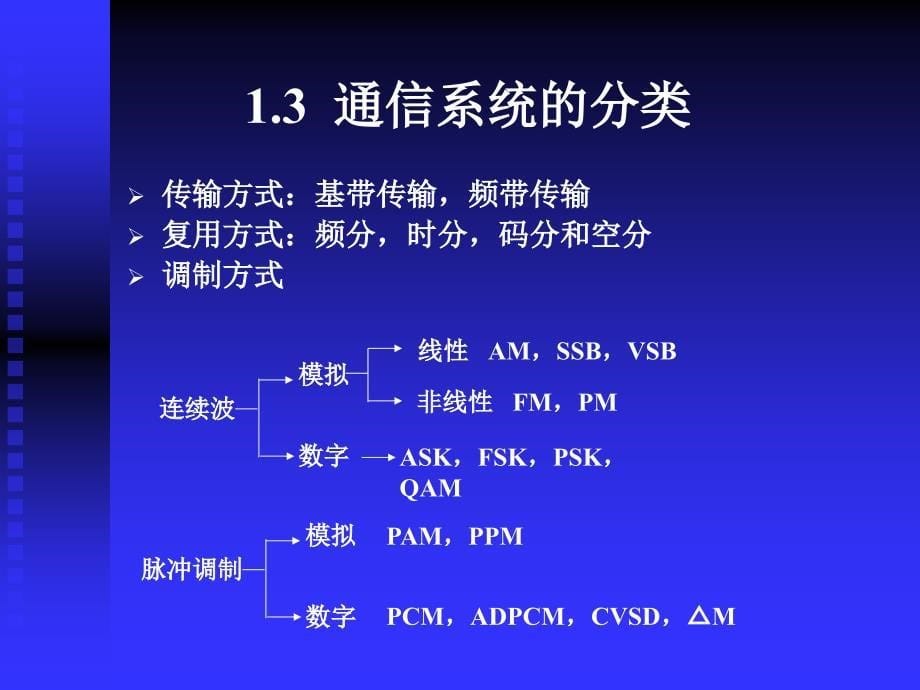 现代通信原理(1)_第5页