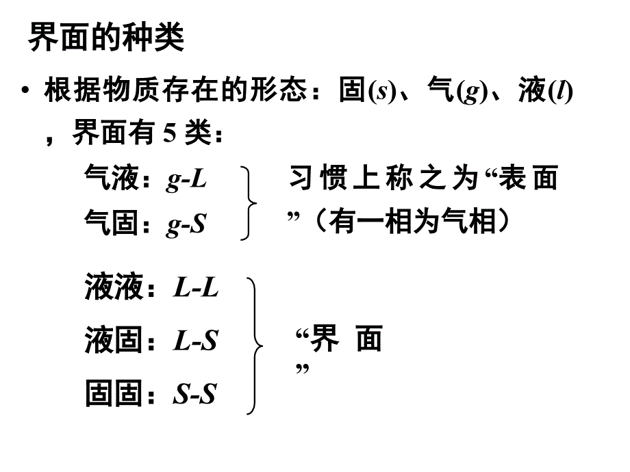 大学工科化学第八章表面化学_第2页