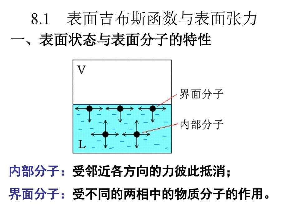 大学工科化学第八章表面化学_第5页