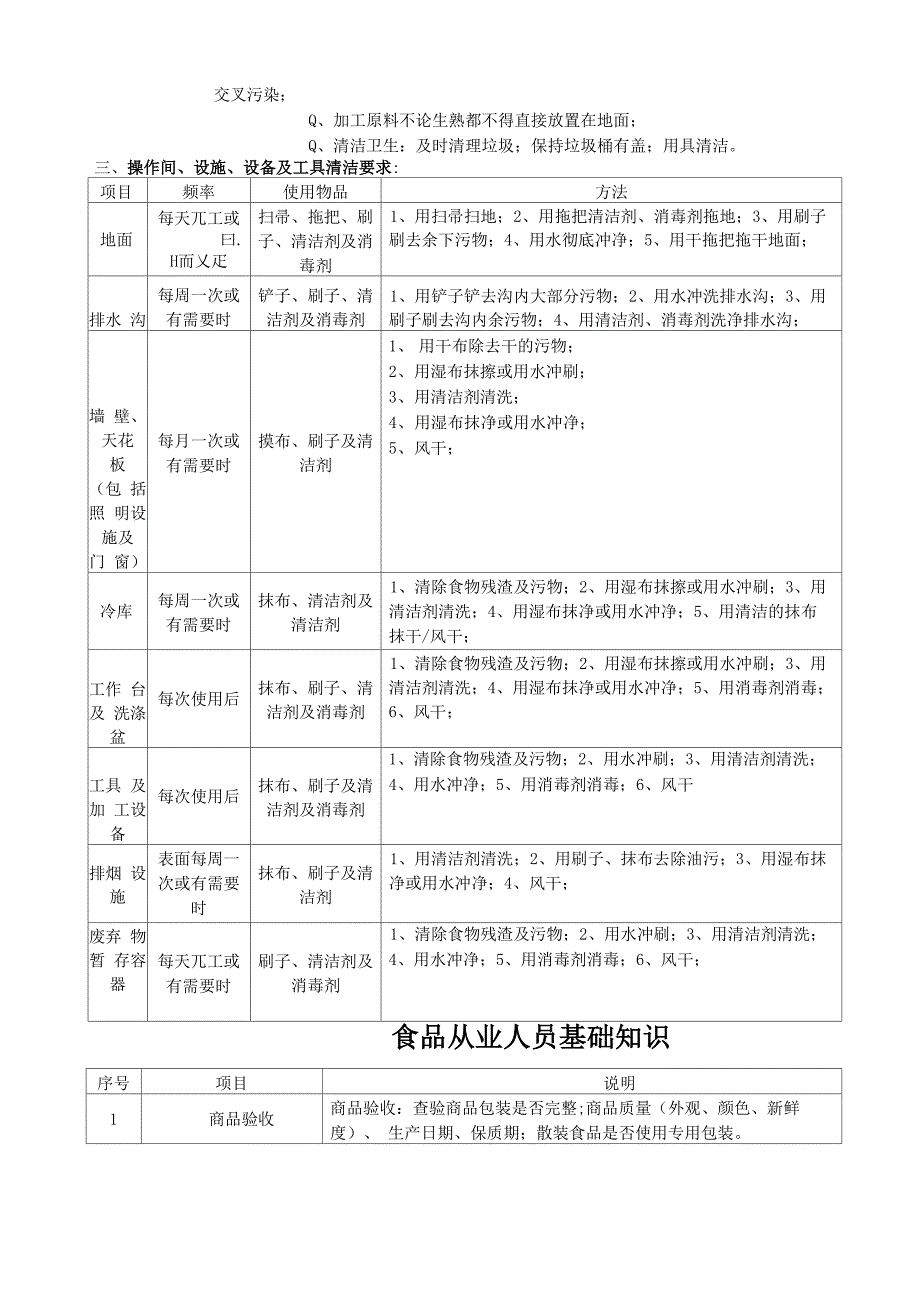 食品质量手册_第4页