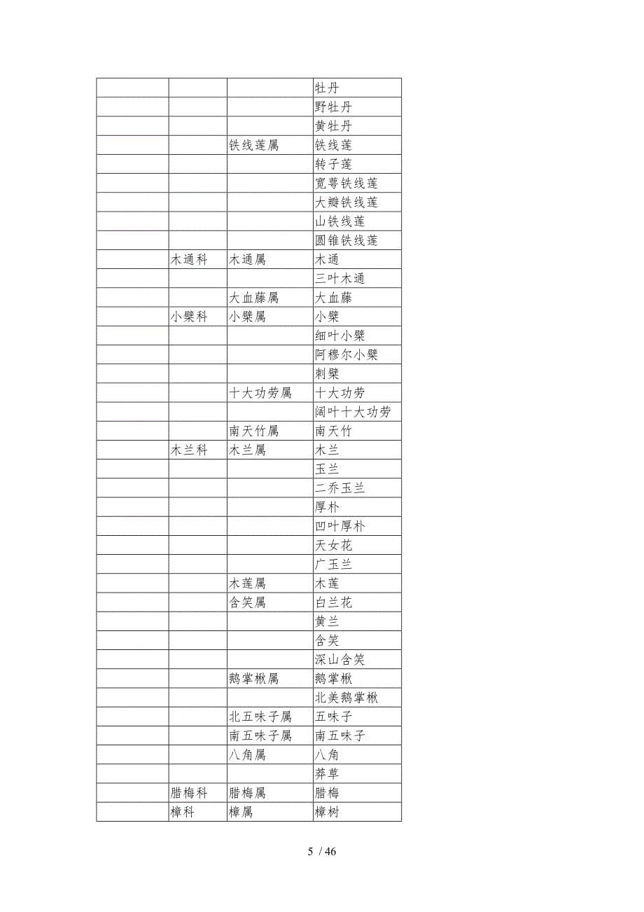 植物分科属检索表_第5页