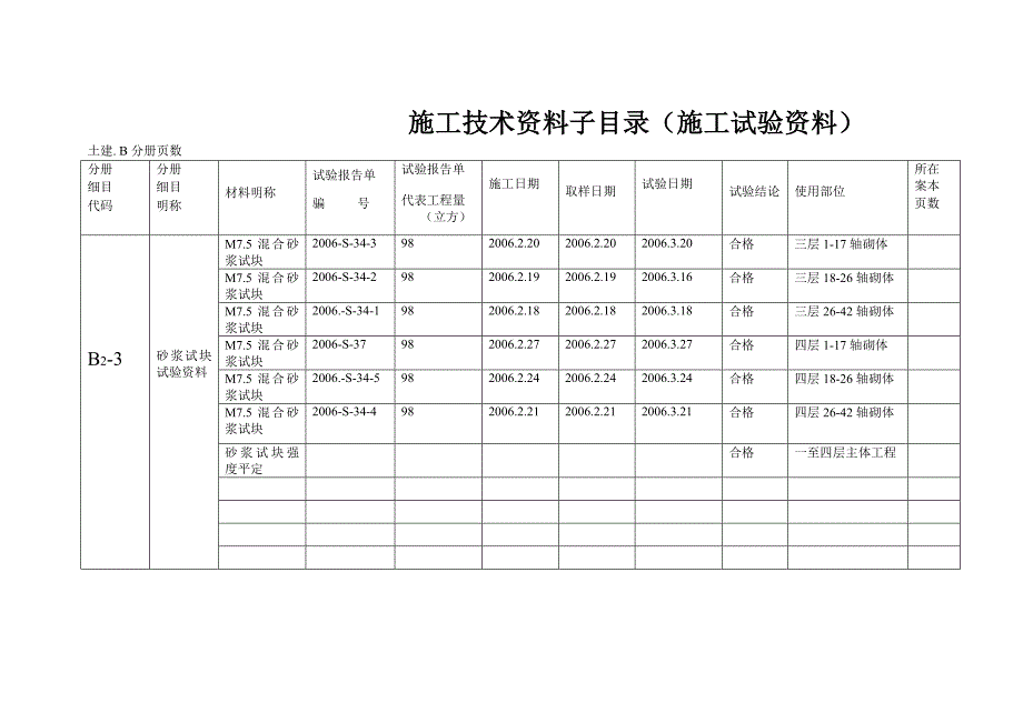 施工技术资料子砂浆B2（施工试验资料.doc_第3页