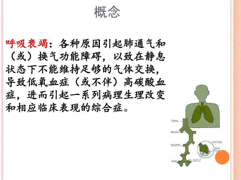 呼吸衰竭的护理.ppt_第3页