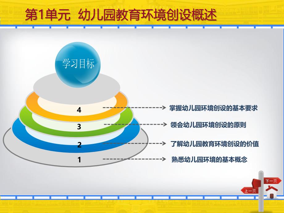 幼儿园环境创设ppt课件_第3页