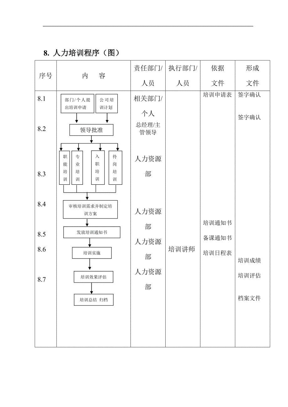 某集团人力资源培训管理手册_第5页