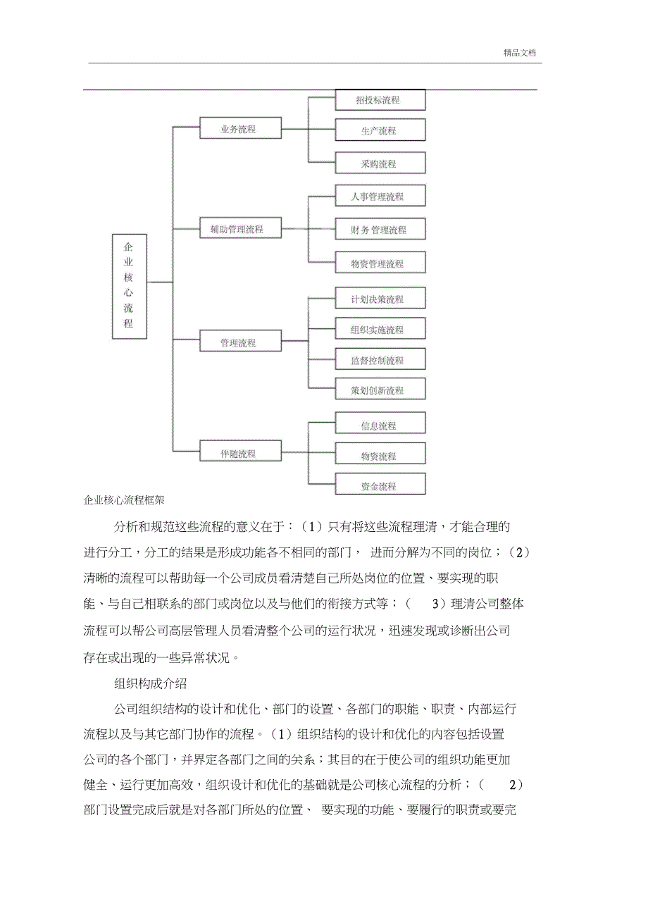 公司规范化管理方案_第3页