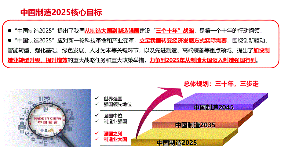 XX智能制造业务解决方案_第3页