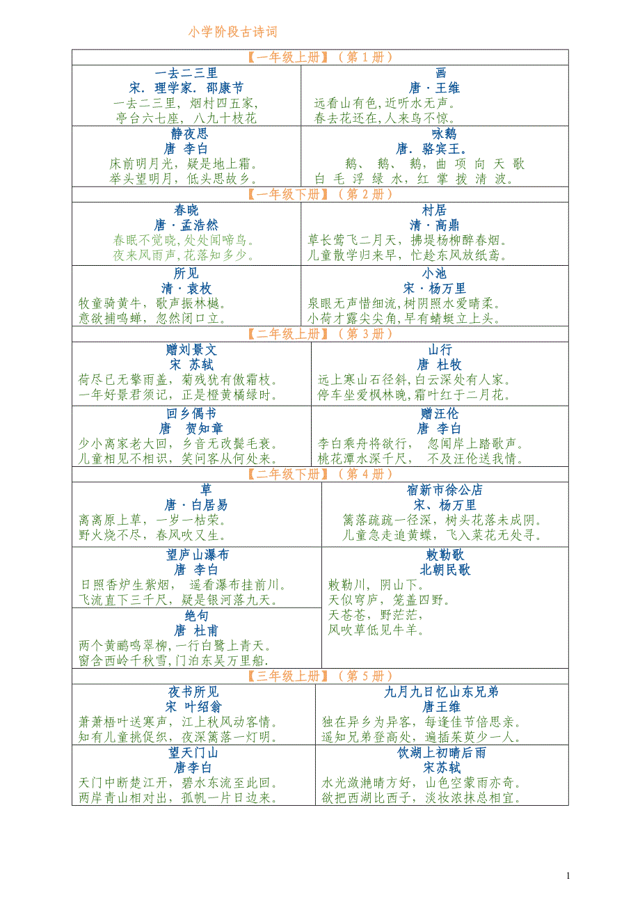 人教版小学语文古诗词全汇总_第1页