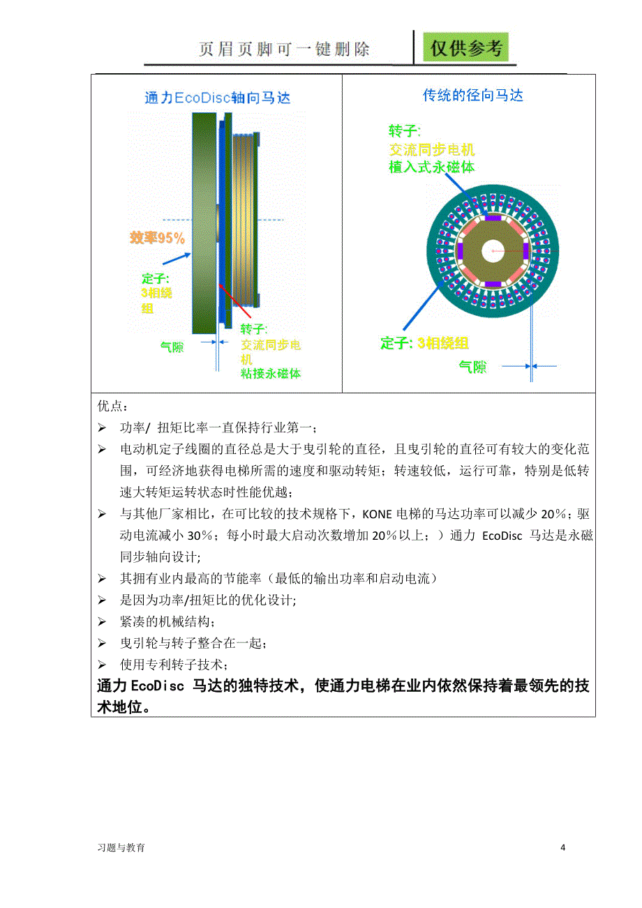 通力电梯技术文件稻谷书屋_第4页