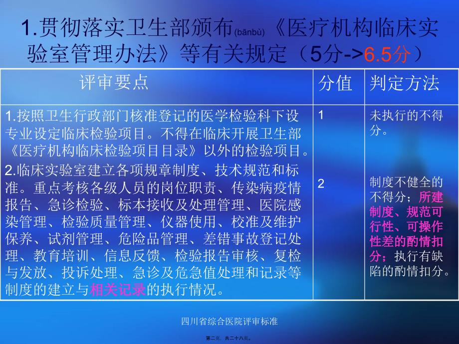 四川省综合医院评审标准课件_第2页