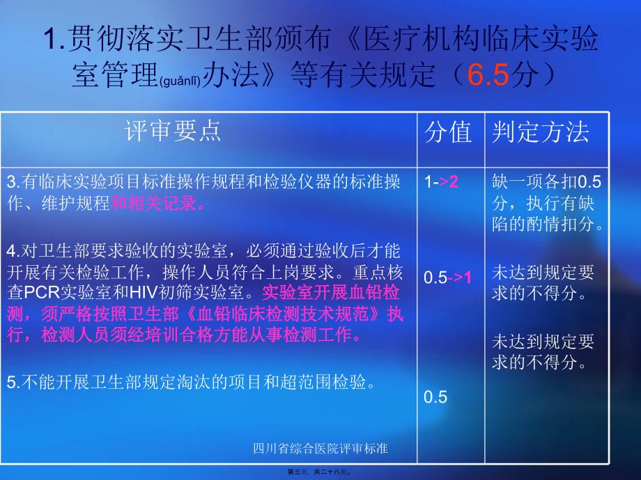 四川省综合医院评审标准课件_第3页