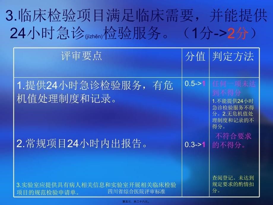 四川省综合医院评审标准课件_第5页