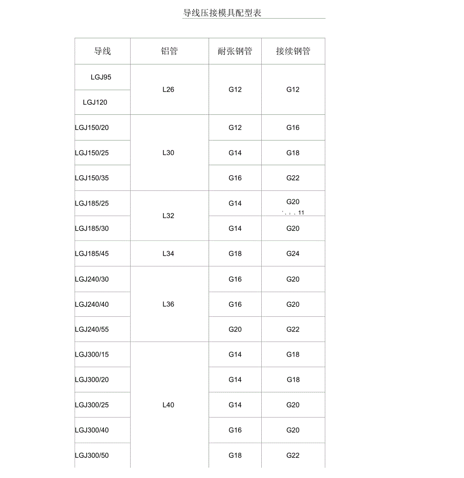 导线压接模具配型表_第1页