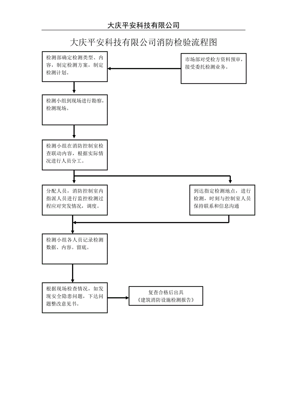 消防检测流程图_第1页