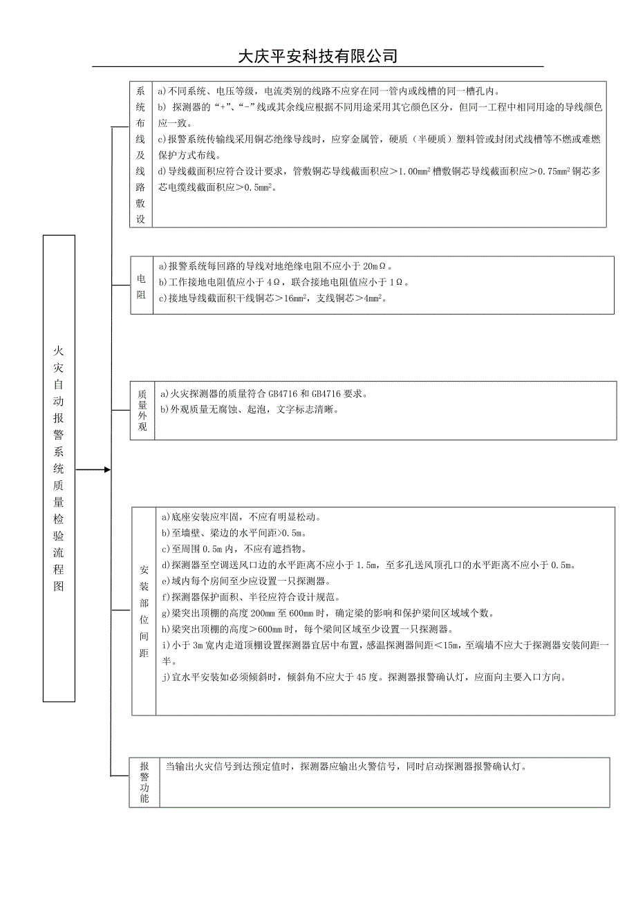 消防检测流程图_第3页