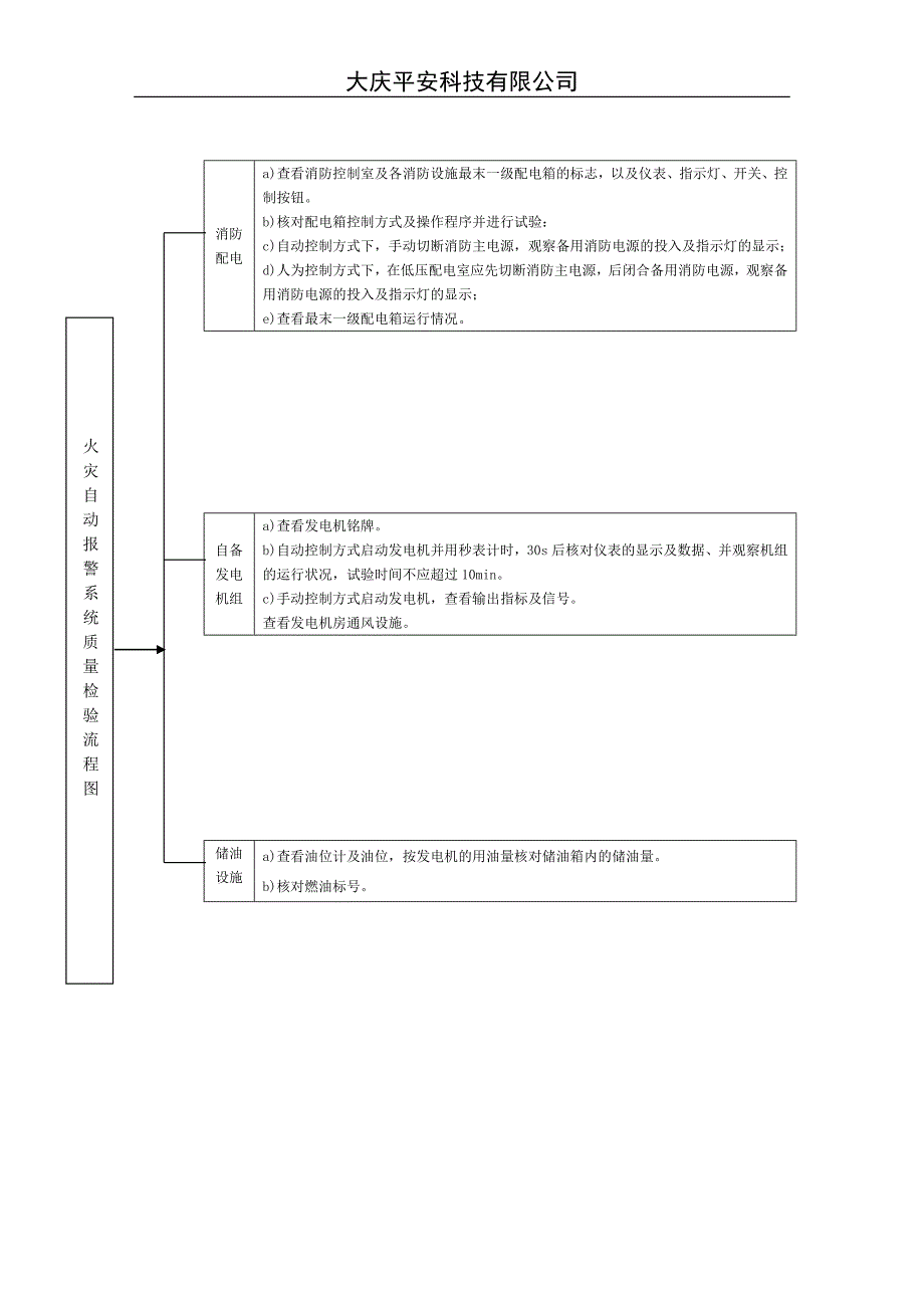 消防检测流程图_第4页