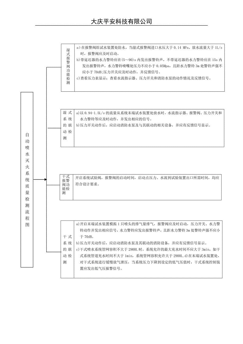 消防检测流程图_第5页