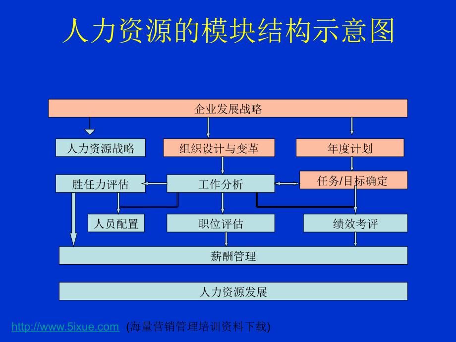 人力资源模块之一职位分析_第2页