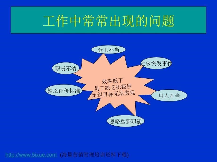 人力资源模块之一职位分析_第5页