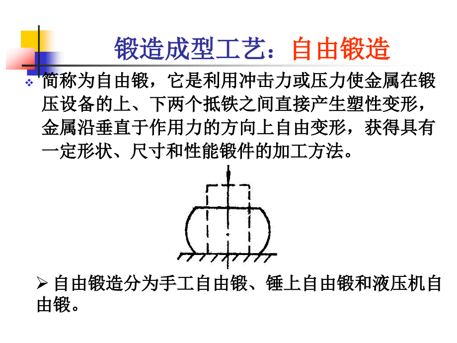 锻压技术概述_第2页